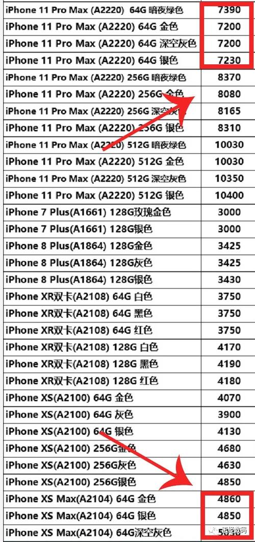 苹果平板定位小米手机价格